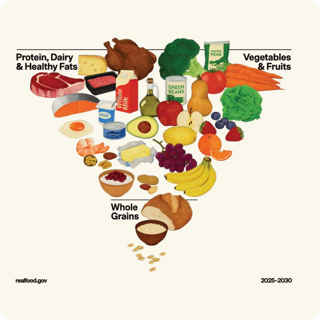 De nya amerikanska kostråden: slut på lågfett, in med proteinet